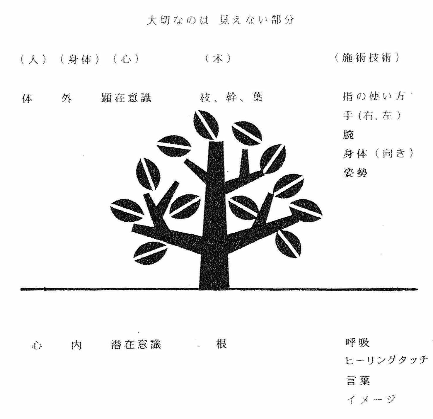 私の体験談シリーズ サウンドヒーリングとの出逢い Kitaサウンドヒーリング出張サービス Kaion